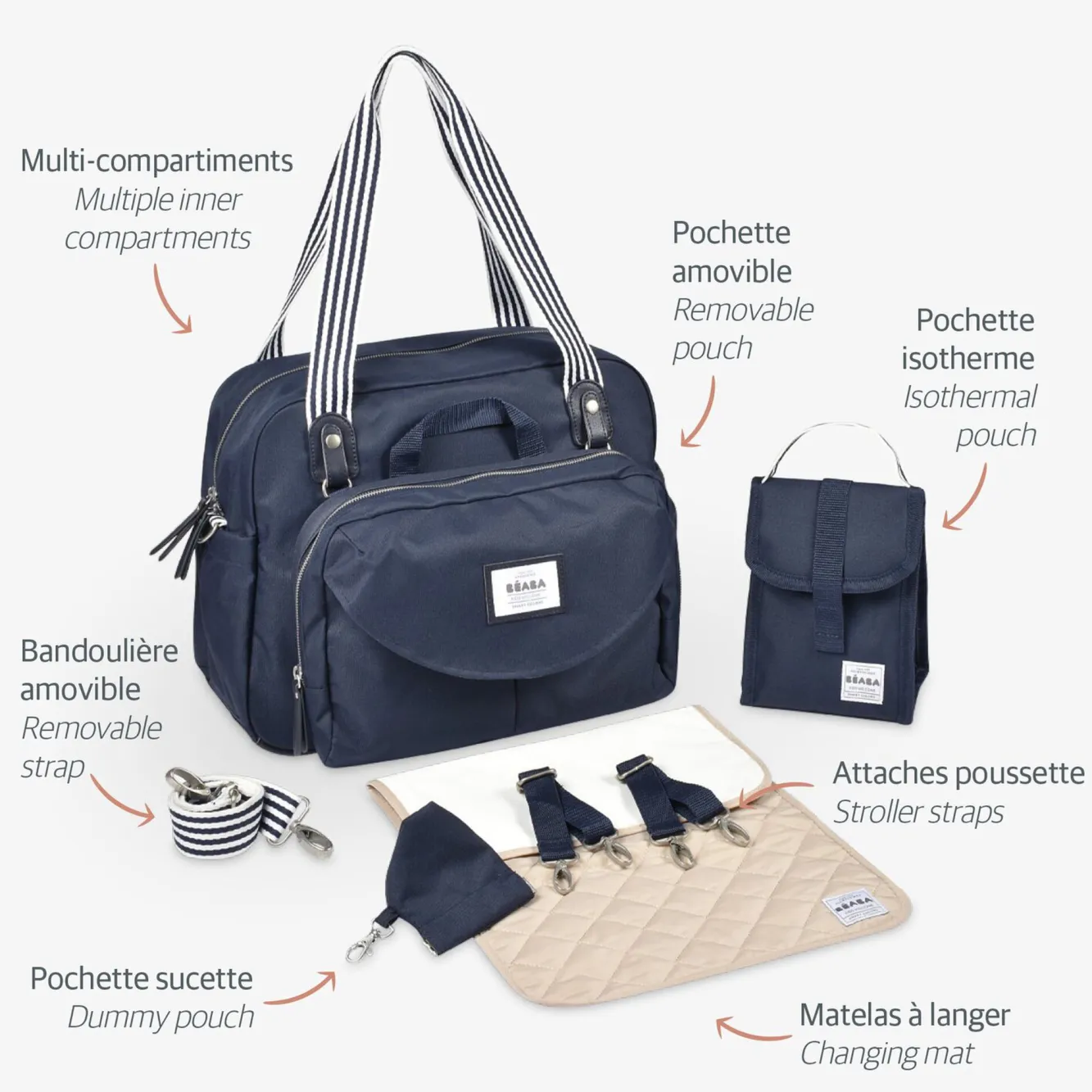 Sacs À Langer*BÉABA Sac A Langer Geneve Blue Marine