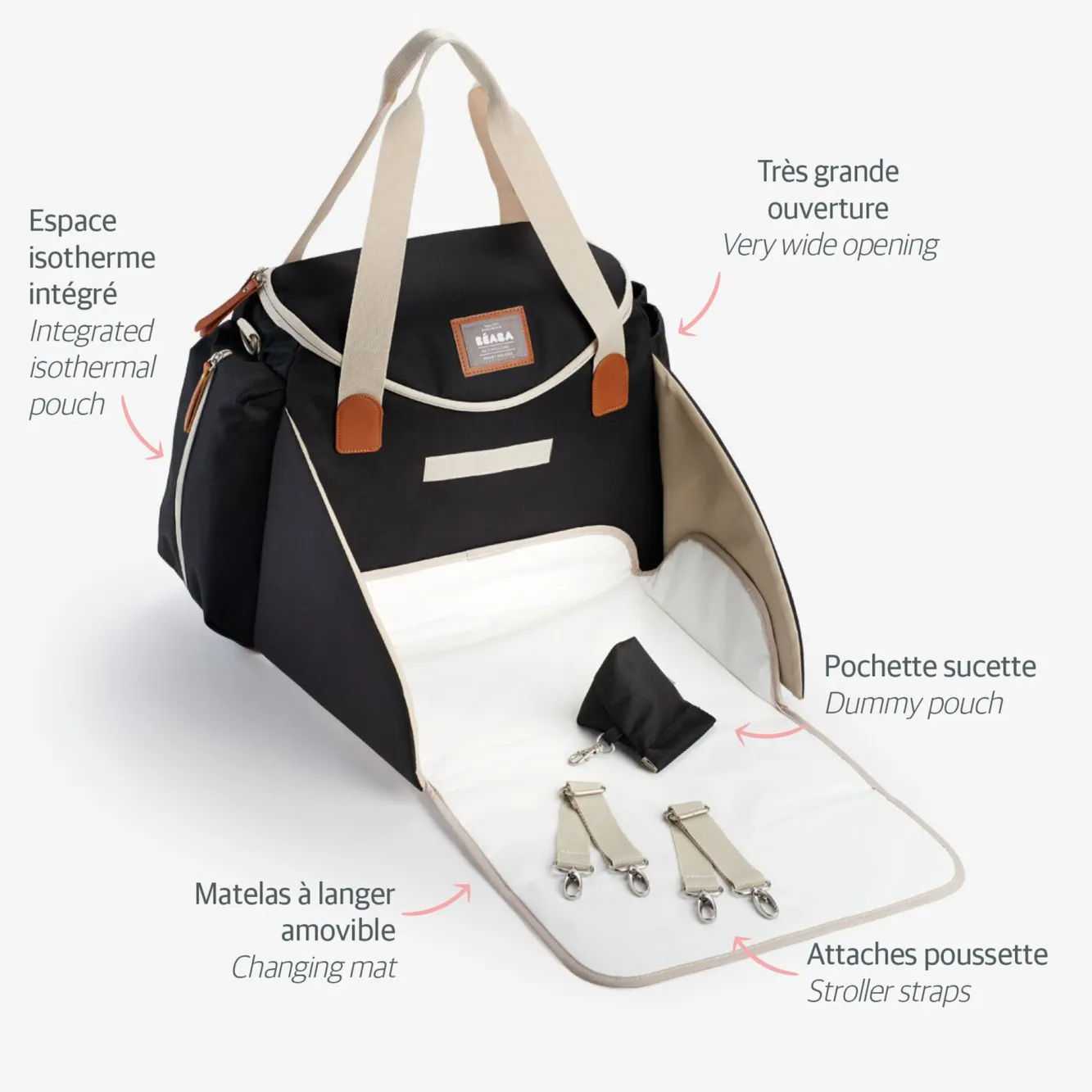 Sacs À Langer*BÉABA Sac A Langer Sydney Ii Black